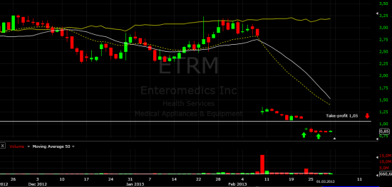 Инвестиционная идея. ETRM