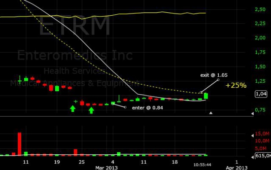 Закрытие позиции ETRM