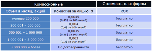 Среднесрочный тариф для торговли на NYSE, NASDAQ, AMEX (MIG International & SmartMoney)