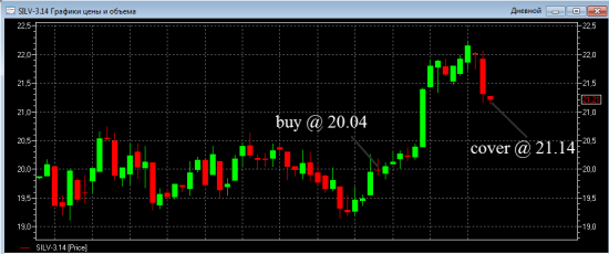 Закрыл позиции по серебру