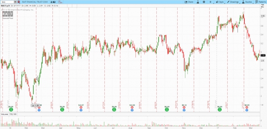 Высокодоходные дешевки — pennystocks