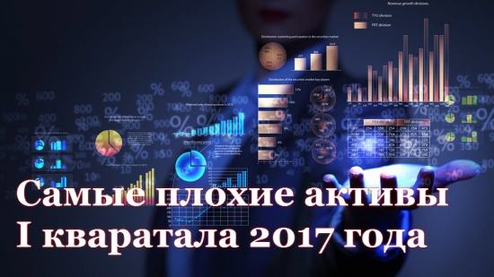 Худшие активы первого квартала 2017 года