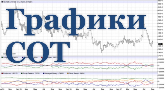 Графики СОТ. 5 месяцев подряд в плюс.