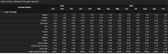 Мировые "Нефтяные игры", методы, возможности, результаты.