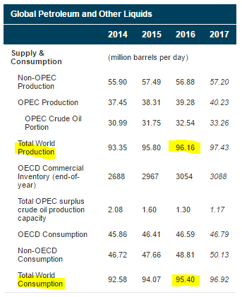 Мировые "Нефтяные игры", методы, возможности, результаты.