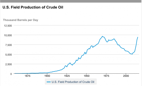 Мировые "Нефтяные игры", методы, возможности, результаты.