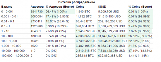 Биткоин. Глобальная экспансия.