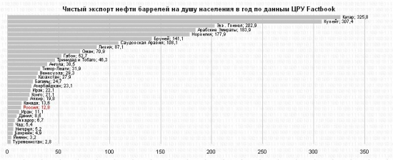 ОАЭ - сказка заканчивается ?