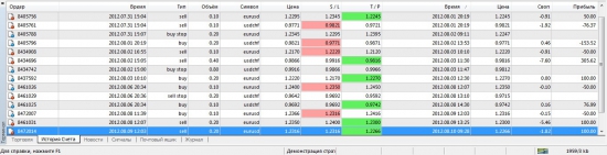 Торговля по EURUSD и USDCHF.