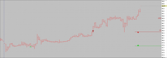 Роснефть, Сбербанк 10.01.2014