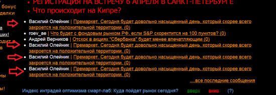 Отскок в акциях "Сбербанка" будет менее впечатляющим