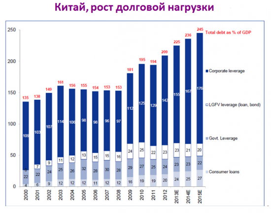 Может ли в ближайшее время политическая напряженность пойти на спад?