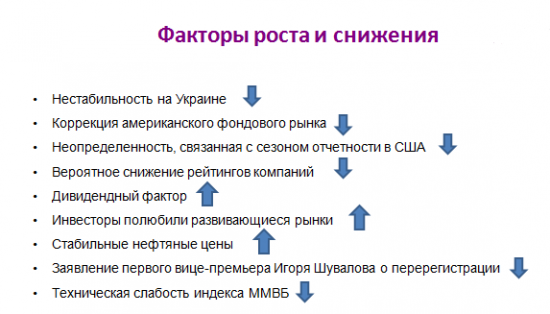 Не дайте медведю-chudesa вас запугать понедельничным гэпом!