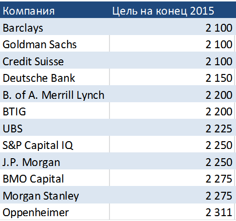 Если летом цены на нефть взлетят до 200 долларов, мы будем кусать локти