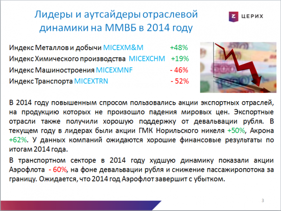 Итоги 2014 года, прогноз и рекомендации на 2015 год