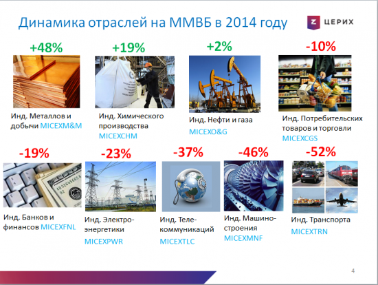 Итоги 2014 года, прогноз и рекомендации на 2015 год