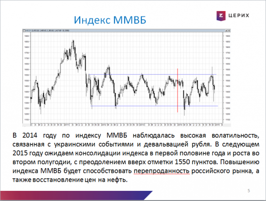 Итоги 2014 года, прогноз и рекомендации на 2015 год