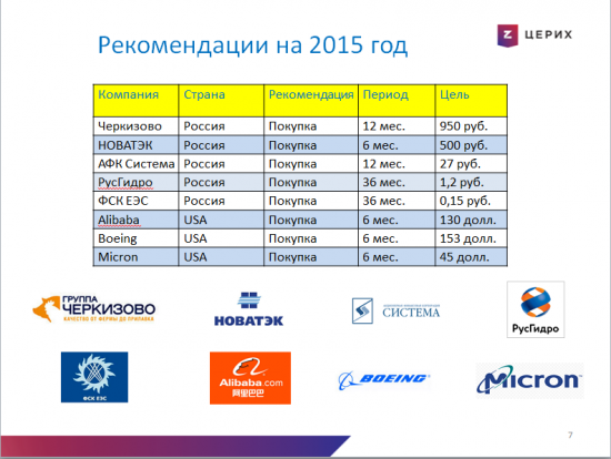 Итоги 2014 года, прогноз и рекомендации на 2015 год