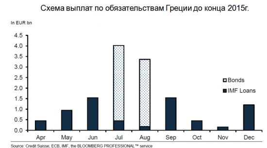 Сохранятся ли оптимисты во втором полугодии?