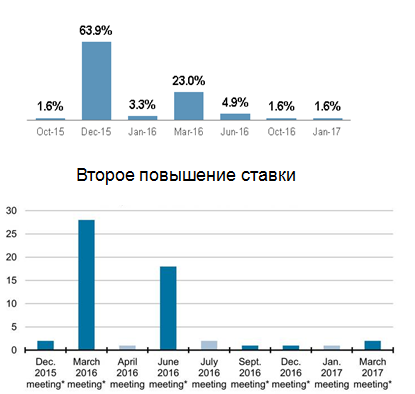 Грядет непростая неделя