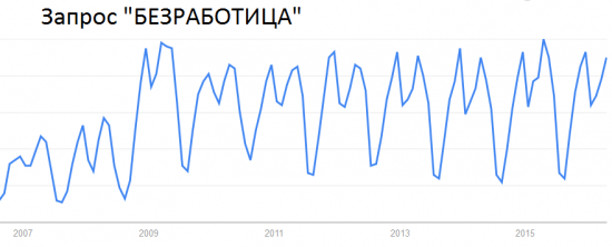 Подработка и безработица вместо фондовых инвестиций