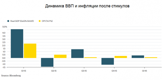 Мало желающих взять ответственность за падение велосипеда