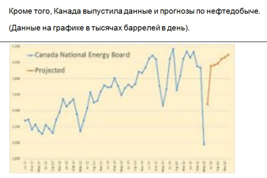 Акции покупали смелые люди