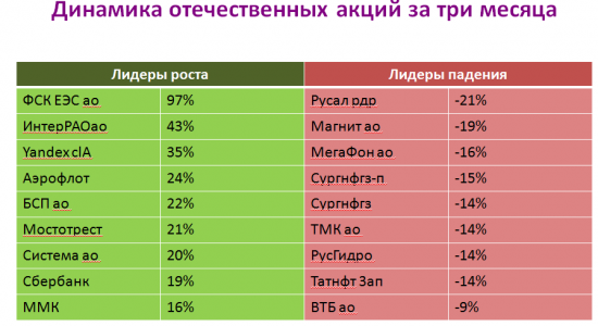 Растущие цены на нефть позволяют не замечать гибридной войны