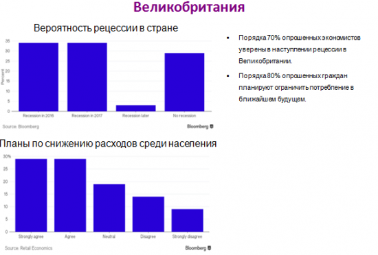 «Брексит»- вывод из штопора