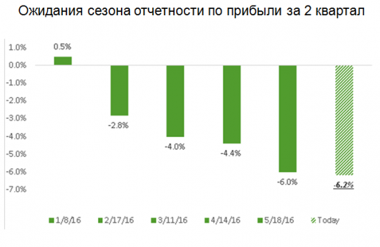 Только «мельдоний» поможет