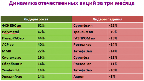 Мы упали на склон заснеженной горы