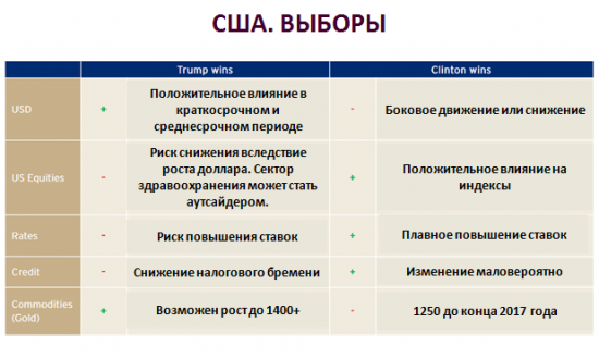 В движениях фондовых и товарных рынков сейчас «зашито» много политики и мало экономики