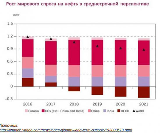 Промываем глаза холодной водой и смотрим на котировки золота