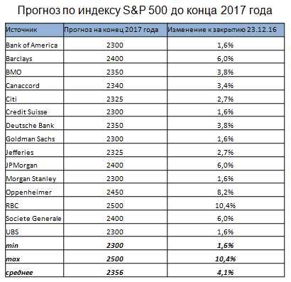 «Бычьи рынки» кончаются не из-за возраста, а из-за страха