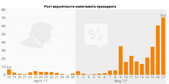 На горизонте нет видимой опасности