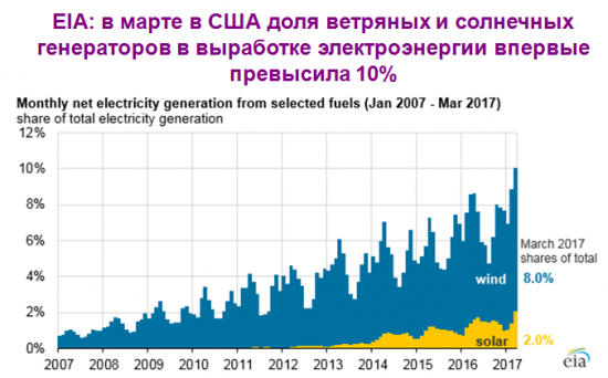 Перед началом переговоров Путина и Трампа спекулянты поднимут наш рынок на 10%-15%