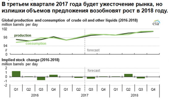 Перед началом переговоров Путина и Трампа спекулянты поднимут наш рынок на 10%-15%