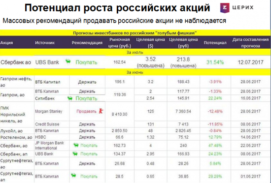 Нет причин для радости