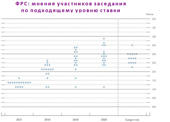 Цены на нефть превысили двухгодичный максимум