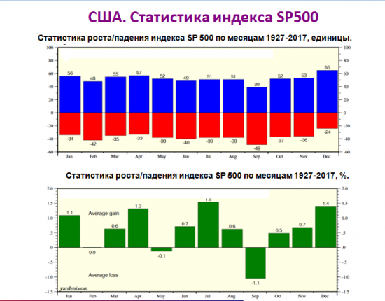 Ловушка для «быков»