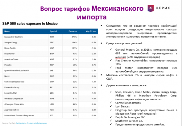 Не у всех инвесторов пришло осознание, что рынок сильный