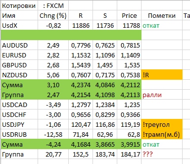 Посмотри на форекс