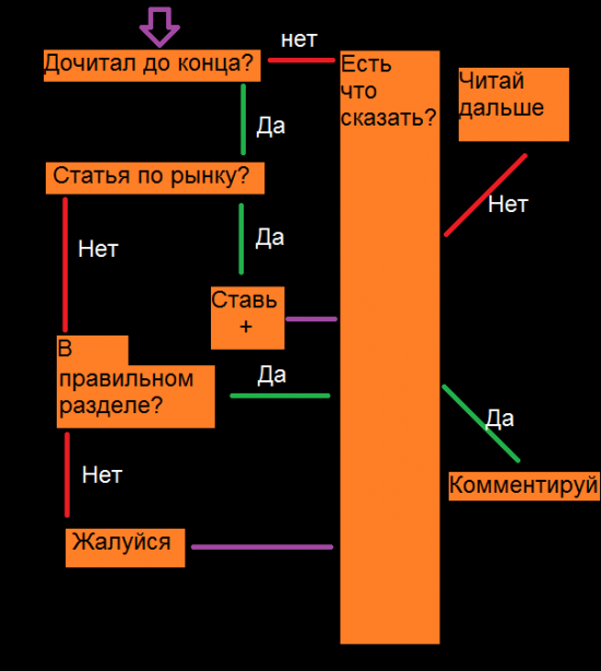 Памятка мартлабовцу