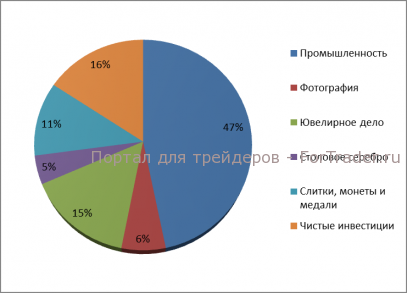 Инвестиции в серебро