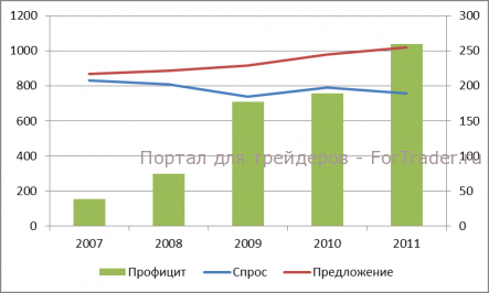 Инвестиции в серебро