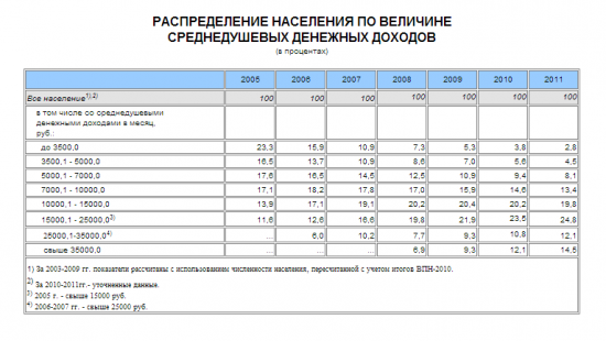 Имущественное расслоение и инфляция -реальность