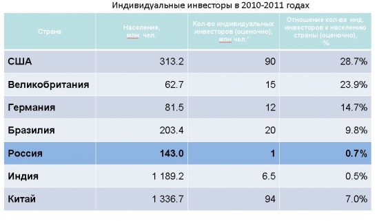 Печальный пост про РФР