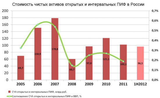 Печальный пост про РФР