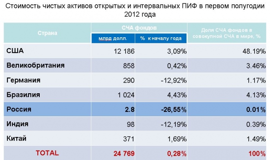 Печальный пост про РФР