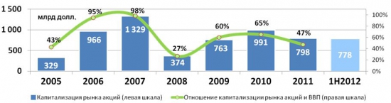 Печальный пост про РФР